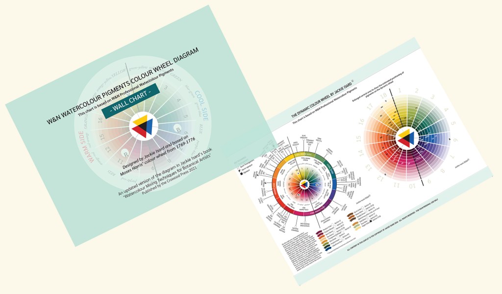 Leaflet by Jackie Isard of her dynamic colour wheel