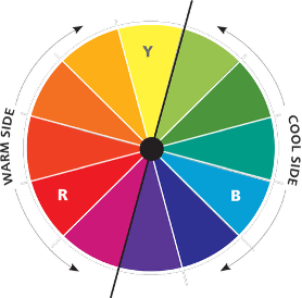 Basic colour wheel
