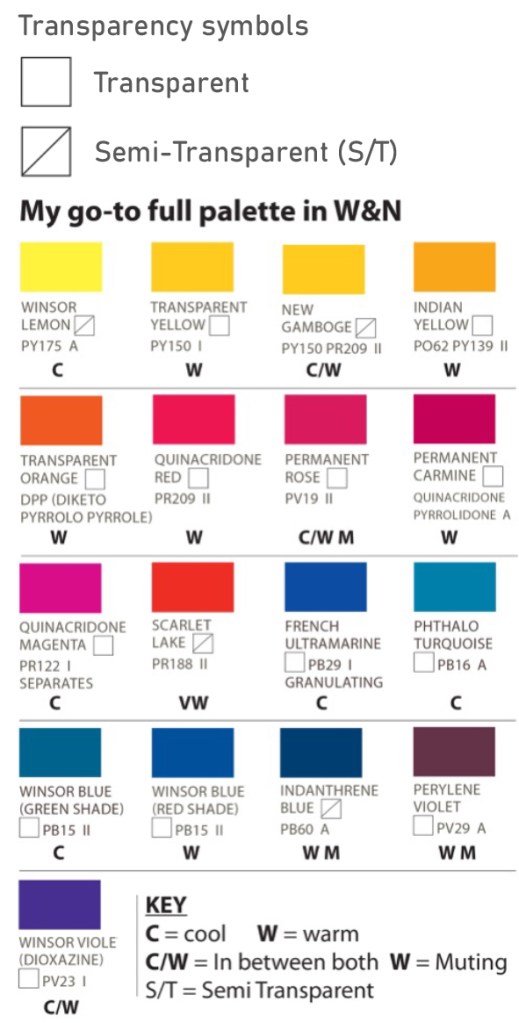 Jackie Isard's go-yo palette of W&N pigments