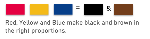 Red, yellow and blue = black or brown image